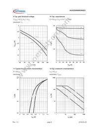 IAUS200N08S5N023ATMA1 Datasheet Page 6