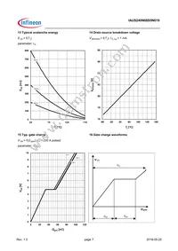 IAUS240N08S5N019ATMA1 Datasheet Page 7