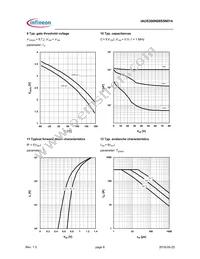 IAUS300N08S5N014ATMA1 Datasheet Page 6