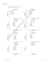 IC1206B221R-10 Datasheet Page 9