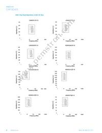 IC1206B221R-10 Datasheet Page 10