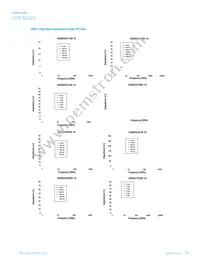 IC1206B221R-10 Datasheet Page 17
