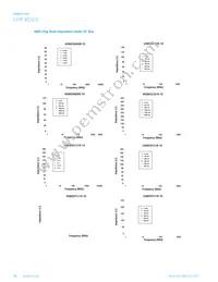IC1206B221R-10 Datasheet Page 18