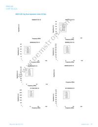 IC1206B221R-10 Datasheet Page 19
