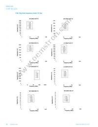 IC1206B221R-10 Datasheet Page 20