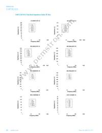 IC1206B221R-10 Datasheet Page 22