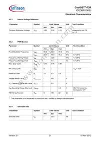 ICE3BR1065JXKLA1 Datasheet Page 21