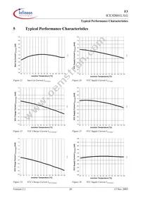 ICE3DS01LG Datasheet Page 20