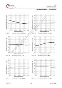 ICE3DS01LG Datasheet Page 23