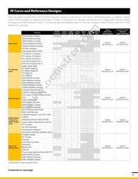 ICE40LP384-CM81TR Datasheet Page 12