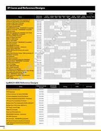 ICE40LP384-CM81TR Datasheet Page 15