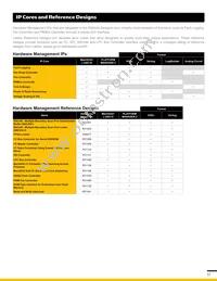 ICE40LP384-CM81TR Datasheet Page 16