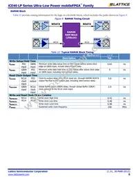 ICE40LP640-CM36 Datasheet Page 8