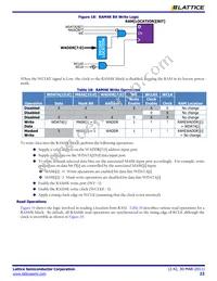 ICE65L08F-TCS110I Datasheet Page 23