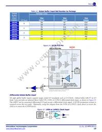 ICE65P04F-TCB284I Datasheet Page 19