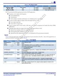 ICE65P04F-TCB284I Datasheet Page 21