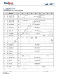 ICG-1020S Datasheet Page 17