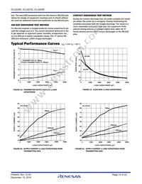 ICL3225ECPZ Datasheet Page 15