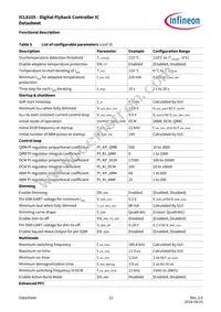 ICL8105XUMA2 Datasheet Page 21