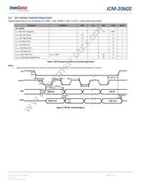 ICM-20602 Datasheet Page 15