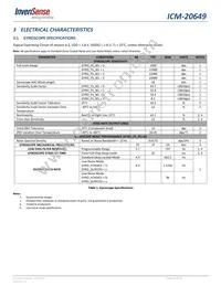 ICM-20649 Datasheet Page 12