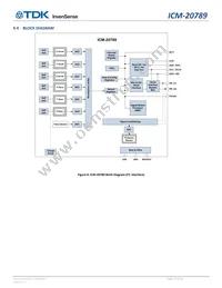 ICM-20789 Datasheet Page 22