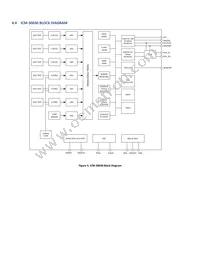 ICM-30630 Datasheet Page 21