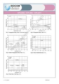 ICPL0601SMT&R Datasheet Page 6