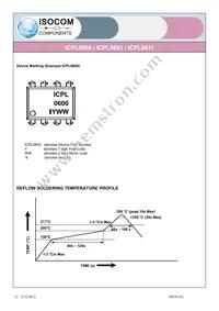 ICPL0601SMT&R Datasheet Page 12