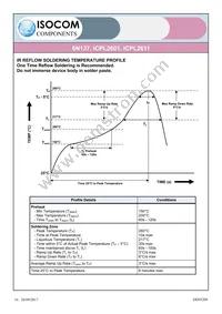 ICPL2601SMT&R Datasheet Page 16