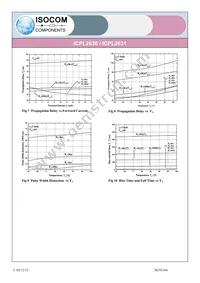 ICPL2631 Datasheet Page 5