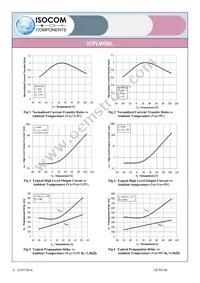 ICPLW50LSMT&R Datasheet Page 6