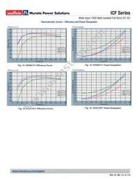 ICQ0120V1PC Datasheet Page 15