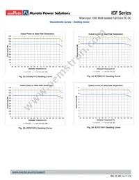 ICQ0120V1PC Datasheet Page 17