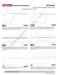 ICQ0120V1PC Datasheet Page 22