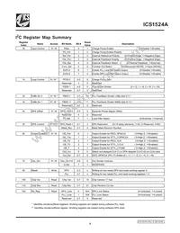 ICS1524AMT Datasheet Page 5