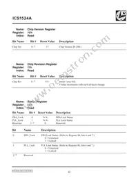 ICS1524AMT Datasheet Page 12