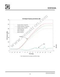 ICS1524AMT Datasheet Page 19