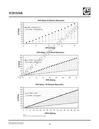 ICS1524AMT Datasheet Page 20