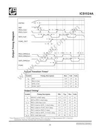 ICS1524AMT Datasheet Page 21