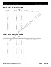 ICS307G-03T Datasheet Page 6