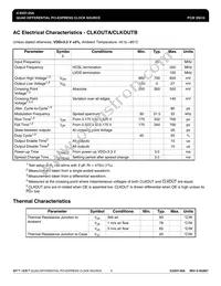 ICS557G-05AT Datasheet Page 9