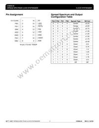 ICS650GI-44T Datasheet Page 2