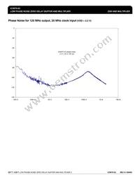 ICS670M-02T Datasheet Page 5