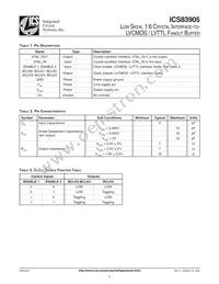 ICS83905AGT Datasheet Page 2