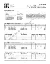 ICS83905AGT Datasheet Page 3