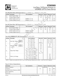 ICS83905AGT Datasheet Page 4