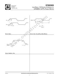 ICS83905AGT Datasheet Page 9