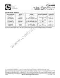 ICS83905AGT Datasheet Page 13