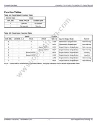 ICS83940DYIT Datasheet Page 3